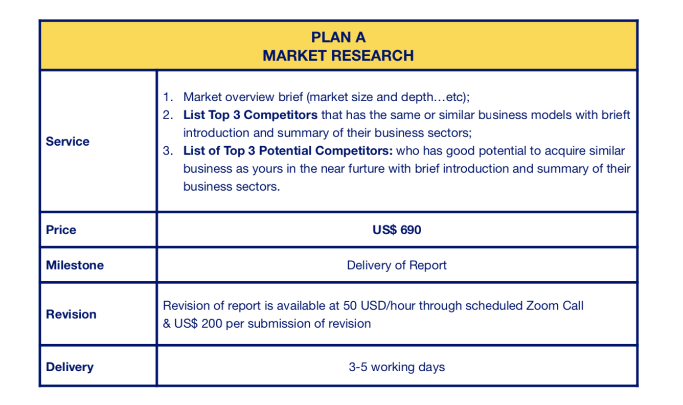 China Market Research-Plan A-Koh's Development.png