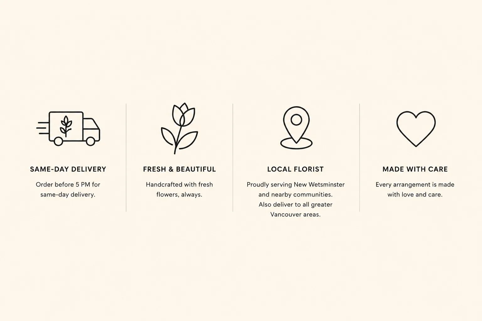 Icons and text describing a flower delivery service: same-day delivery, fresh flowers, local florist, and caring arrangements.