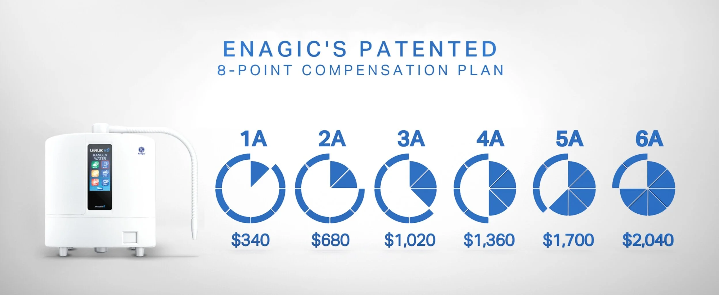 Enagic Business Plan Pdf Kangen Water Machine Market Size, Share