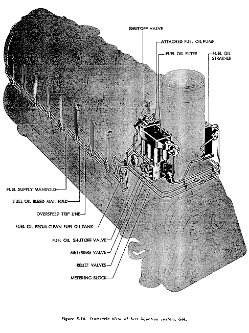 Ww2 Fuel Injection Diesel Engines — USS SLATER