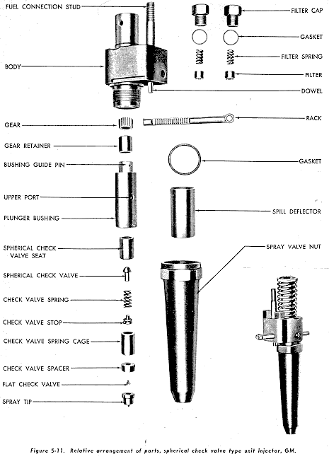 Spring Injector Ships Diesel Engines — USS SLATER