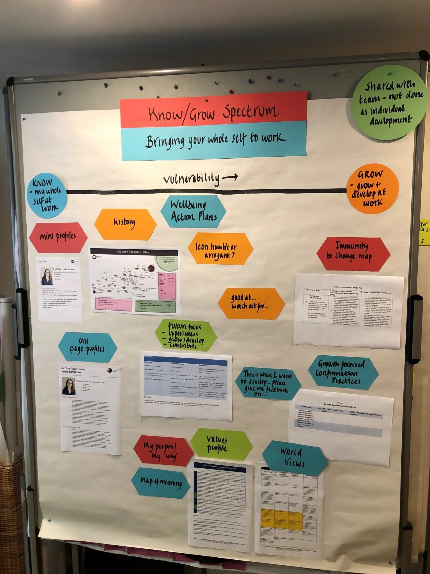 Know-Grow spectrum.jpg