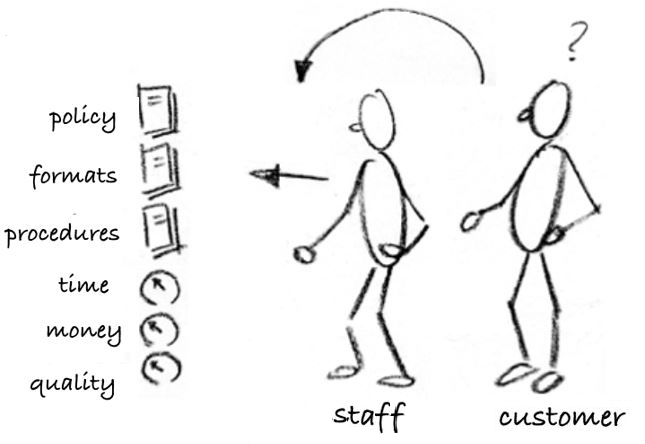 WH stick figure_CA blog Just culture.png