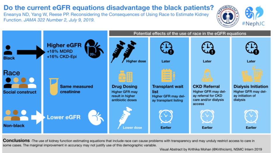 eGFR equations