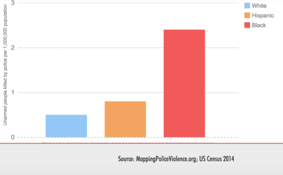 mapping police violence graph.png