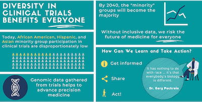 Diversity in Clinical Trials Benefits Everyone