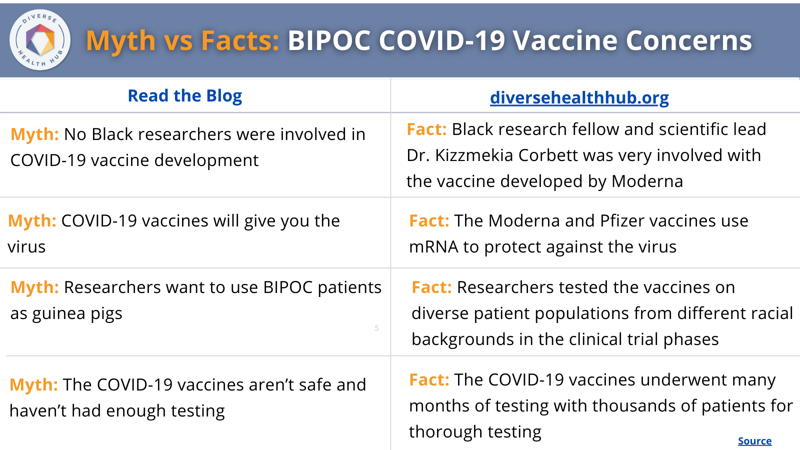 BIPOC COVID-19 Vaccine Concerns Infogrophic-2.png