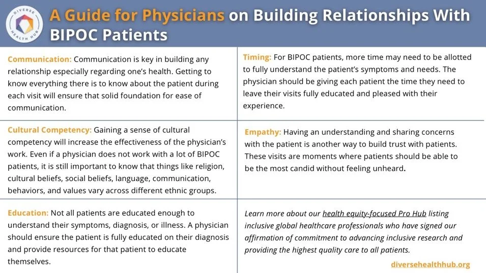 A Guide for Physicians on Building Relationships With BIPOC Patients infographic.JPG