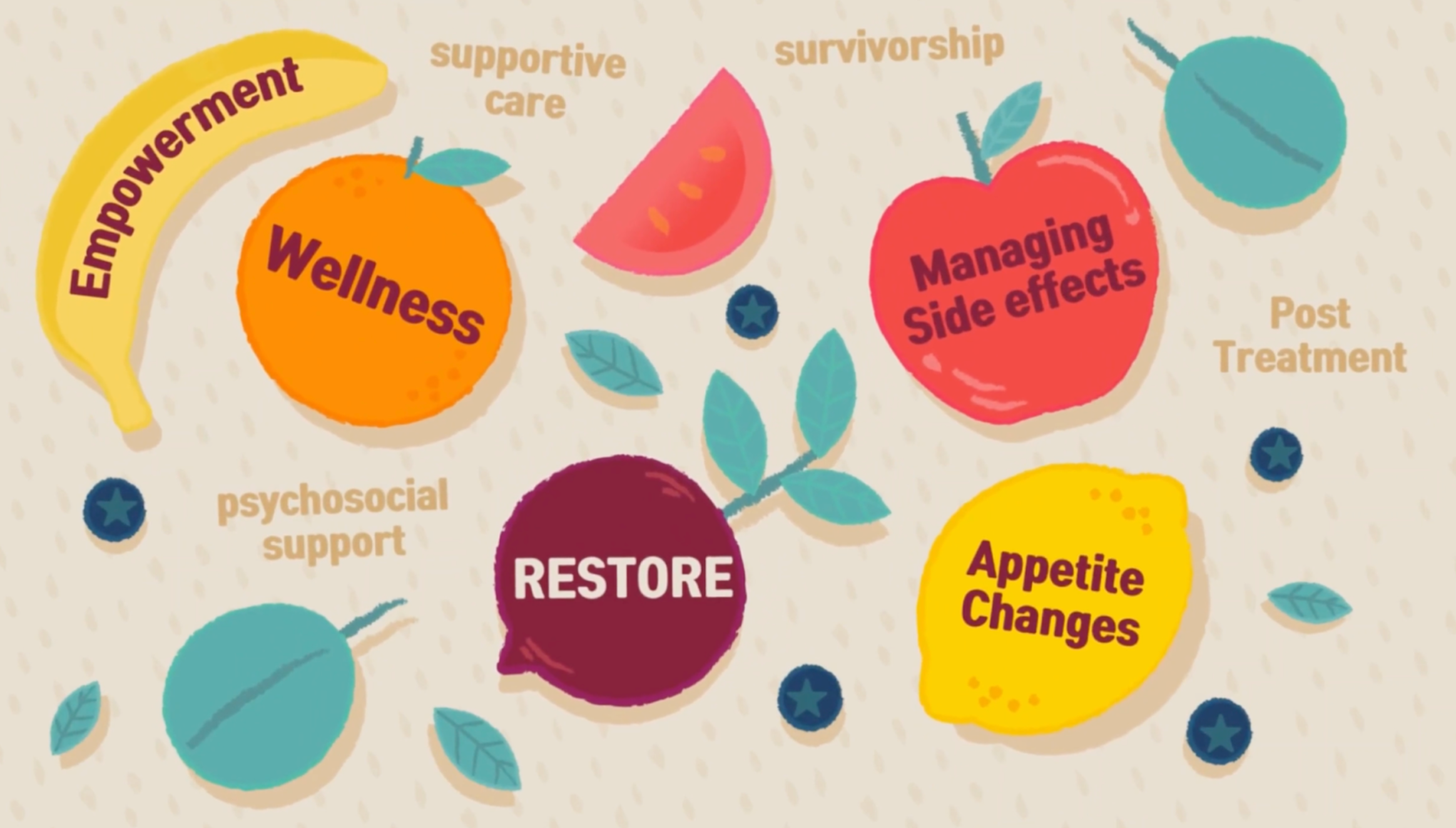 Wellness Program Series Animation