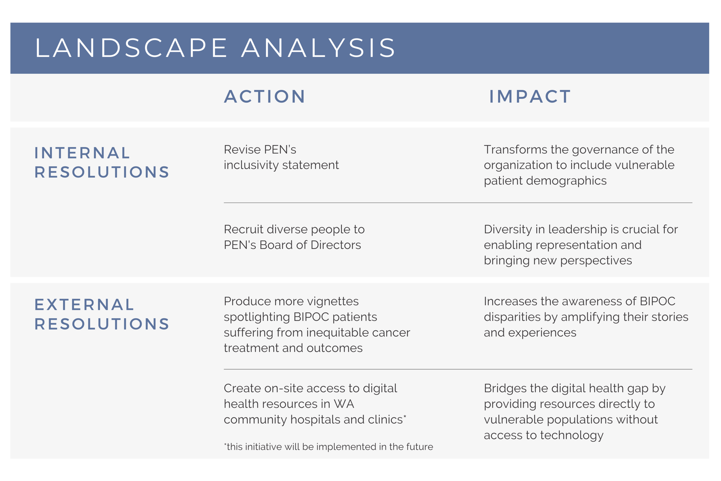 landscape analysis resolutions