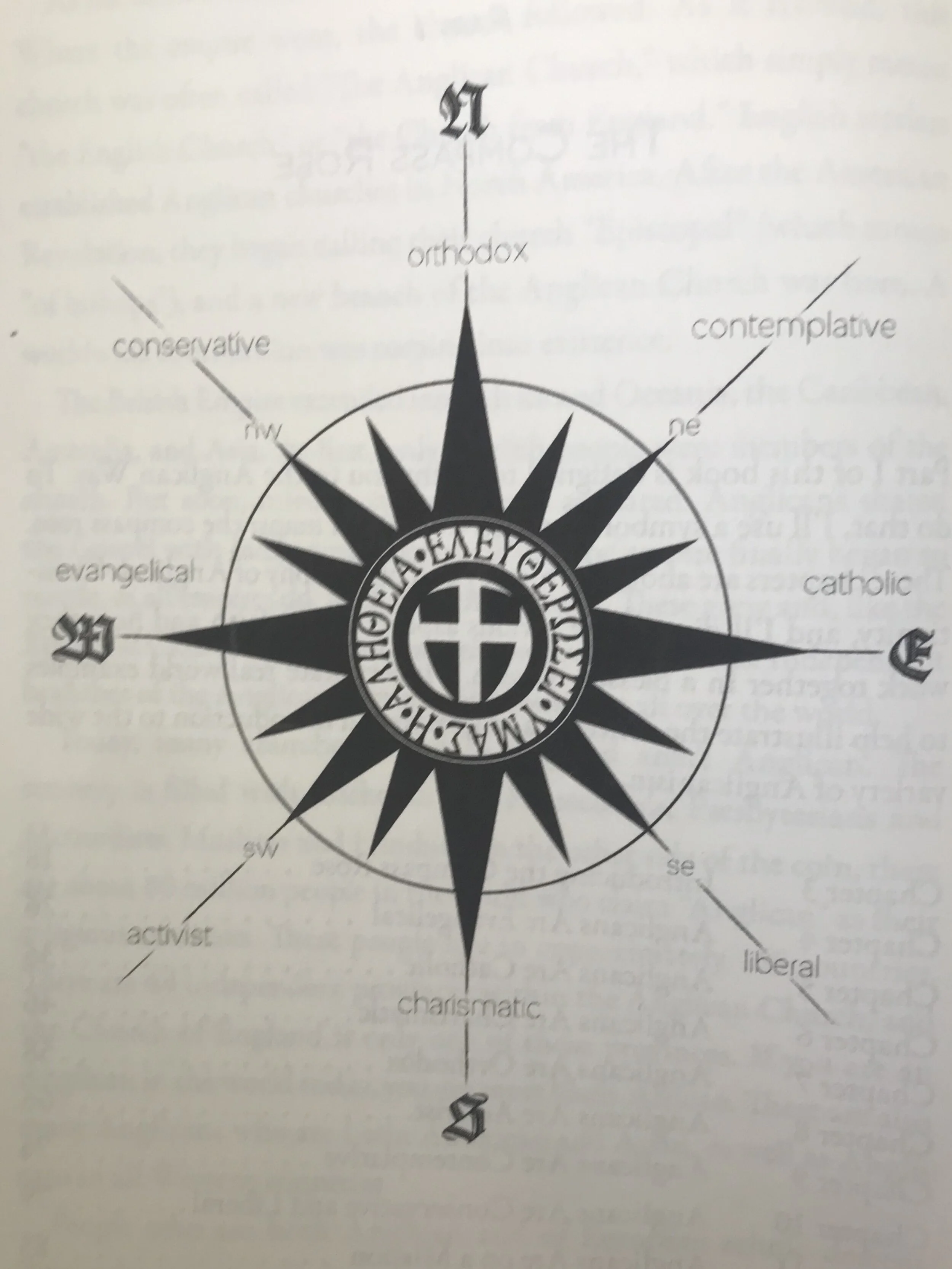 The Anglican Compass Rose from “The Anglican Way” by Thomas McKenzie