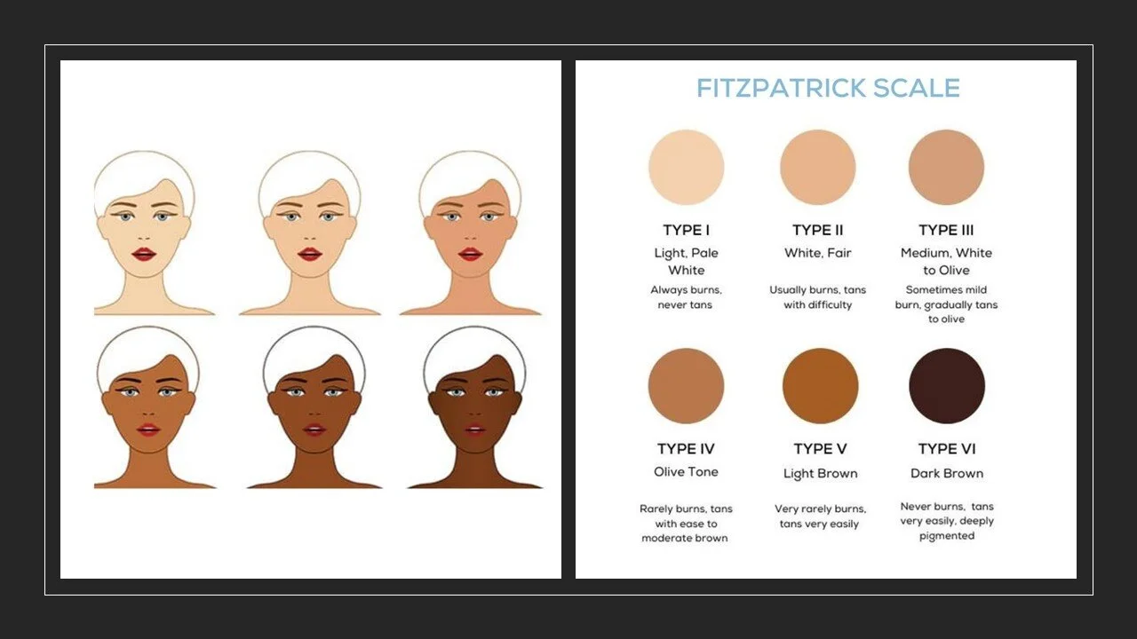 Skin Fairness Scale skin-fairness-scale