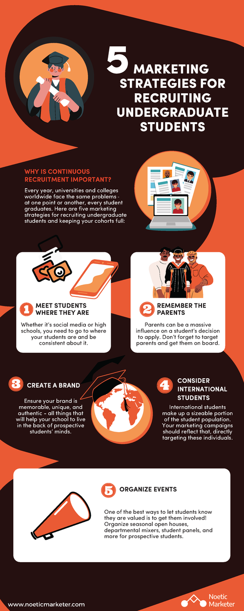 5 Marketing Strategies for Recruiting Undergraduate Students 