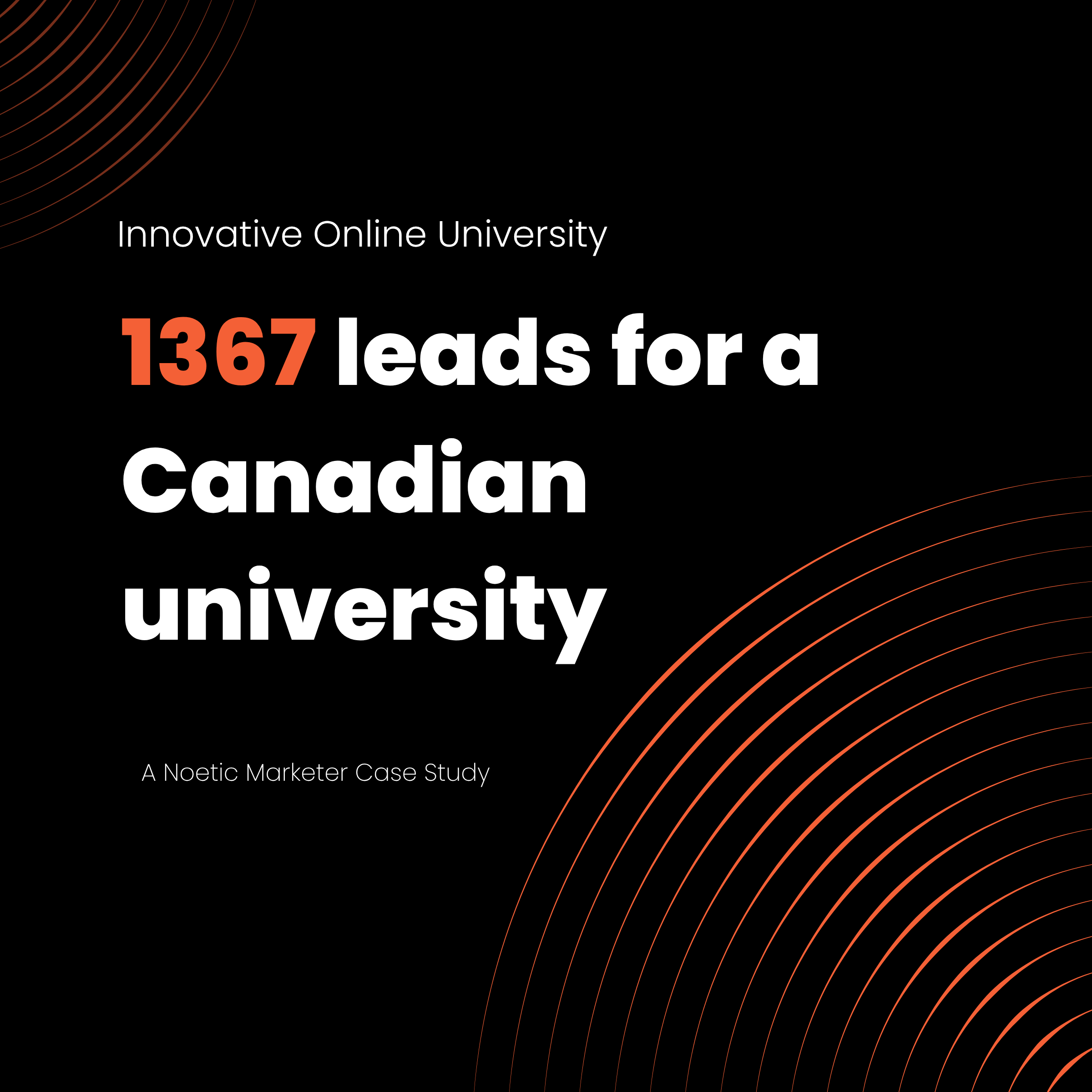 Graphic with text that reads: "Innovative Online University. 1367 leads for a Canadian university. A Noetic Marketer Case Study." The background is black with abstract orange curved lines.