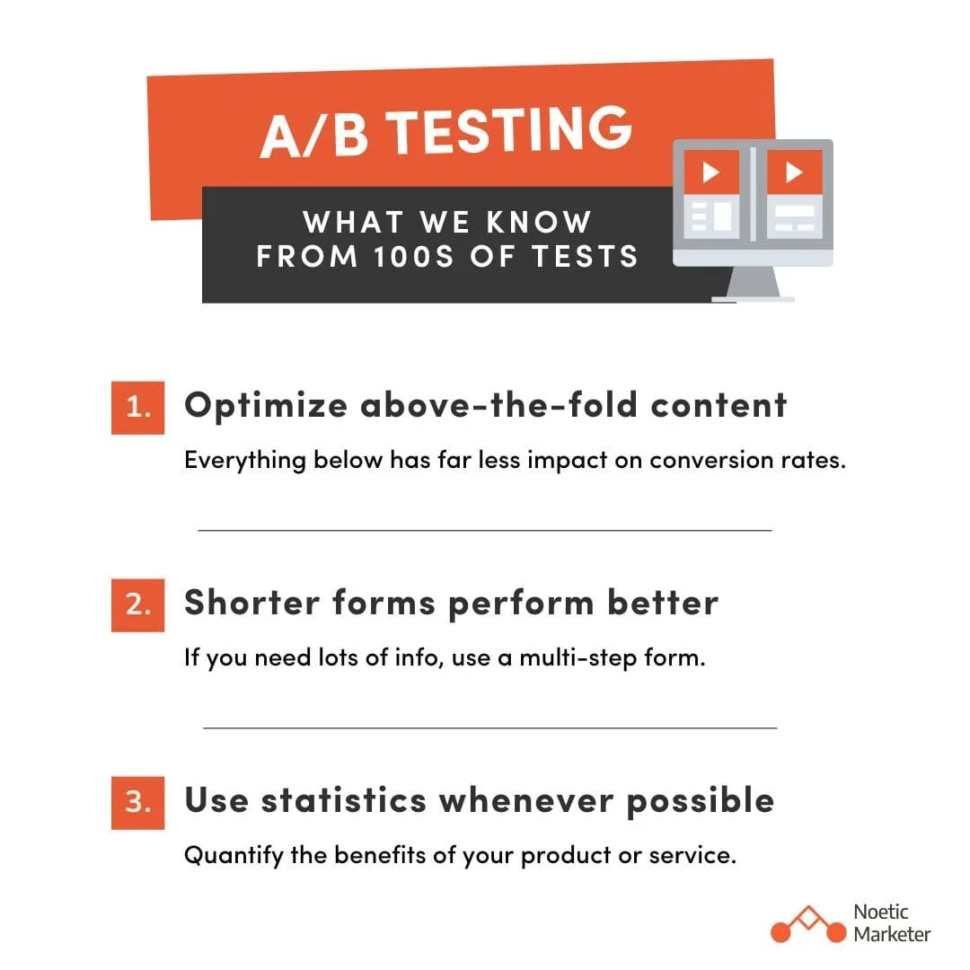 AB Testing What we learned from 2021-min.jpg