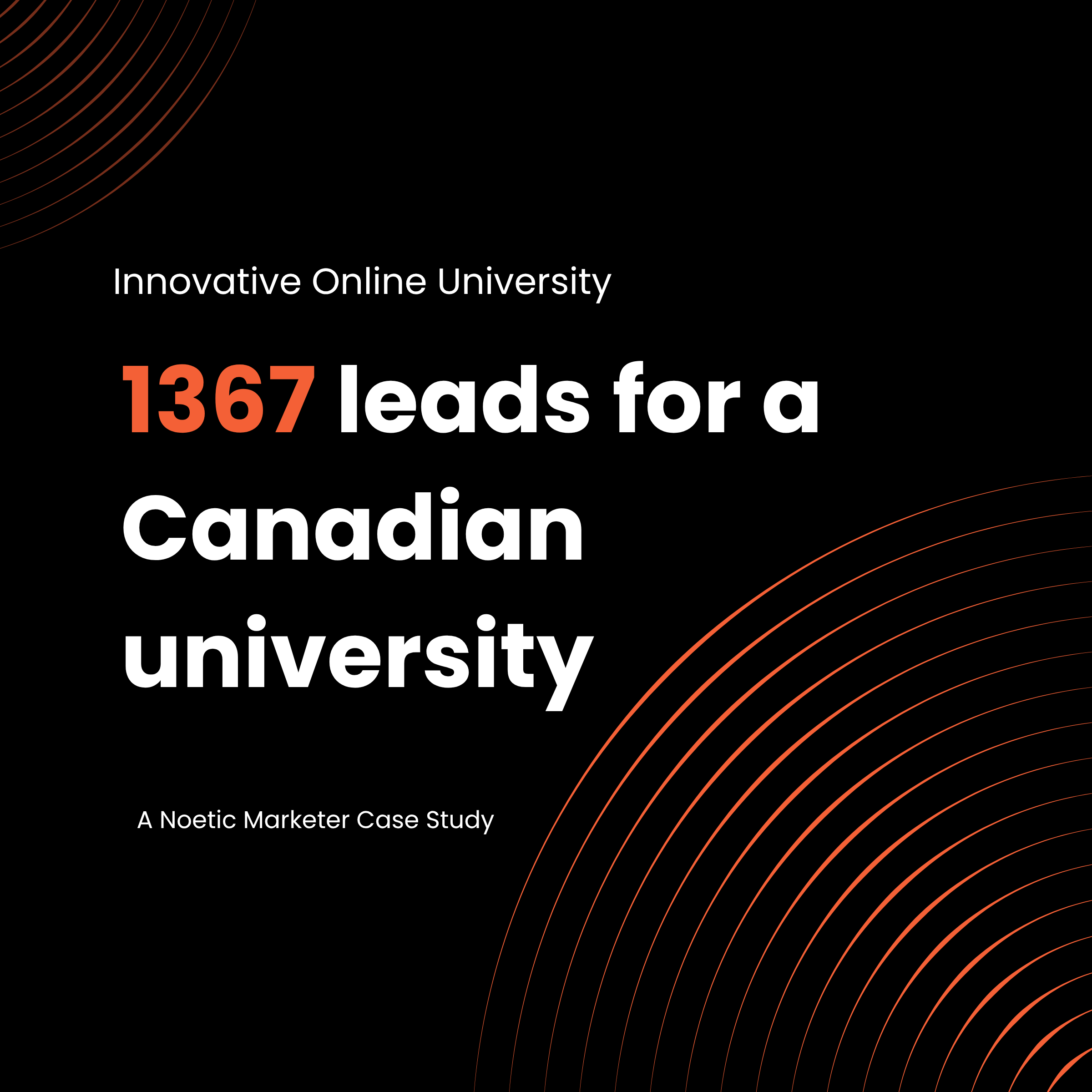 Graphic with text that reads: "Innovative Online University. 1367 leads for a Canadian university. A Noetic Marketer Case Study." The background is black with abstract orange curved lines.