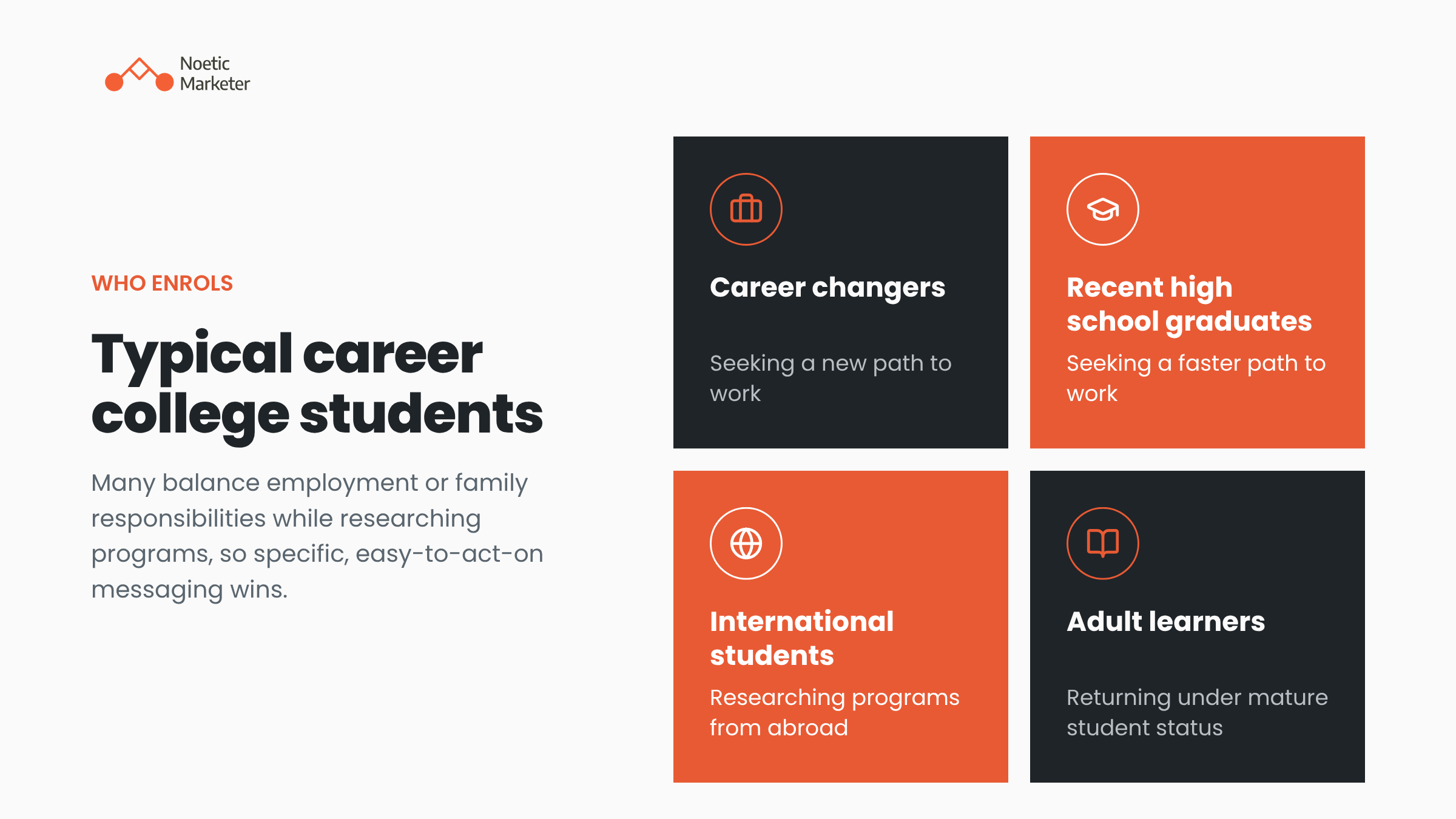Slide titled "Typical career college students" displaying four target groups: Career changers, Recent high school graduates, International students, and Adult learners.