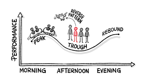 How to Boost Productivity (Without the Burnout)