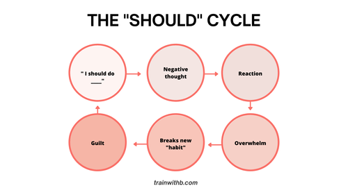 Building fitness habits