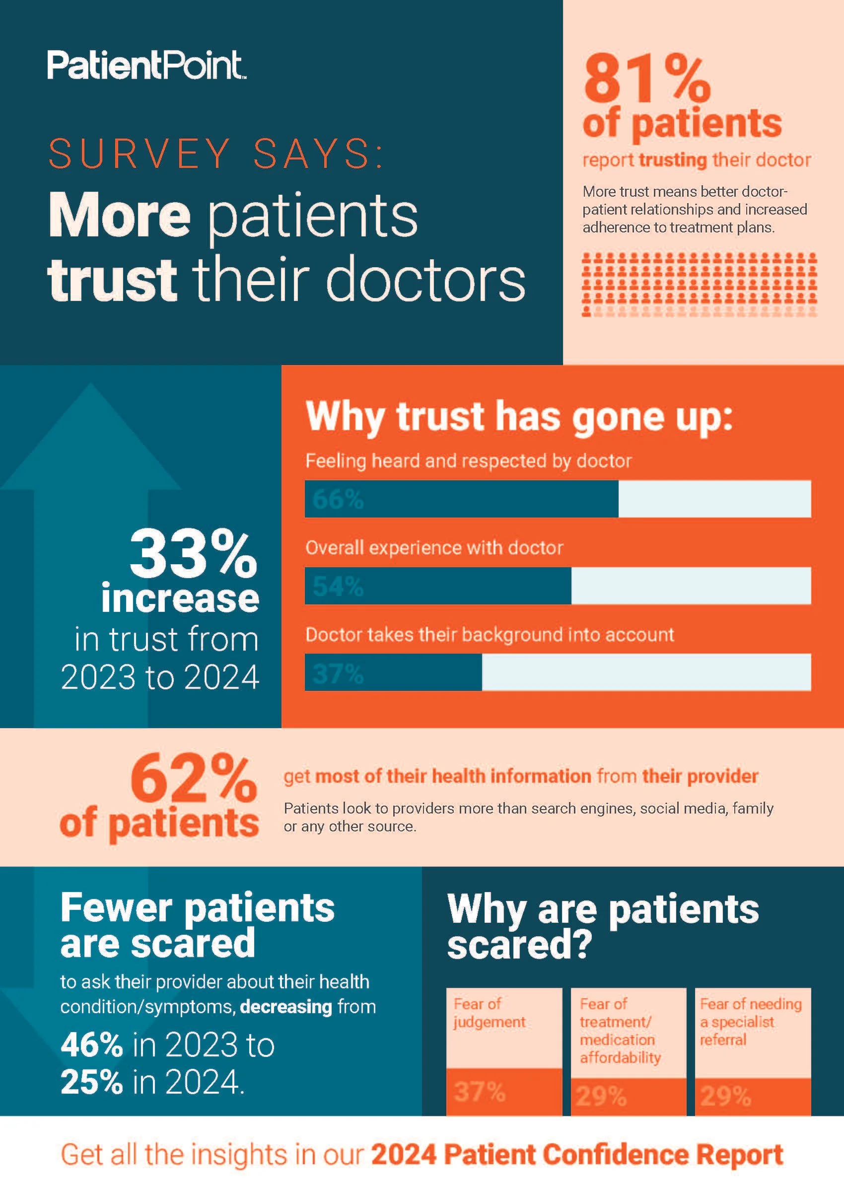 PPE-24-CM-7577-Patient-Confidence-Infographic-f04.jpg