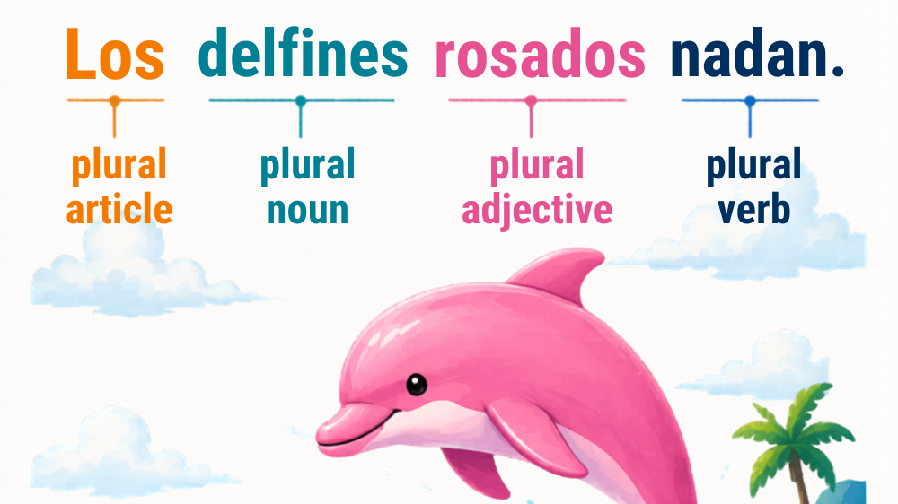 Understanding Plural Marking in Spanish: What Makes It Different From English?&nbsp;