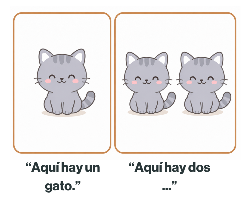 Side-by-side illustration of one gray cat versus two identical gray cats inspired by Jean Berko’s 1958 Wug Test research on children’s understanding and acquisition of plural morphemes.