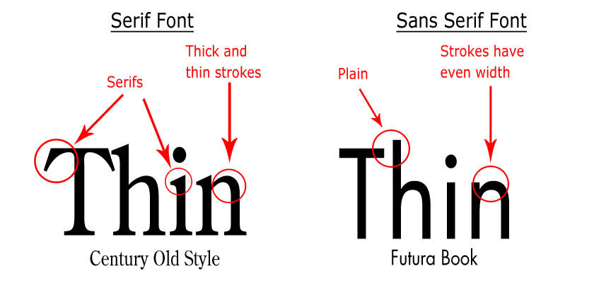 Serif vs. Sans for Text in Print