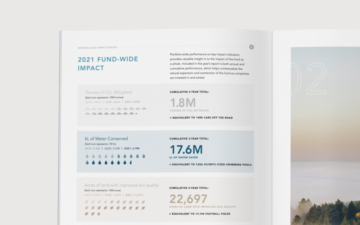 Impact report design with custom infographics for Renewal Funds, by Vancouver freelance graphic designer Cheryl Loh.