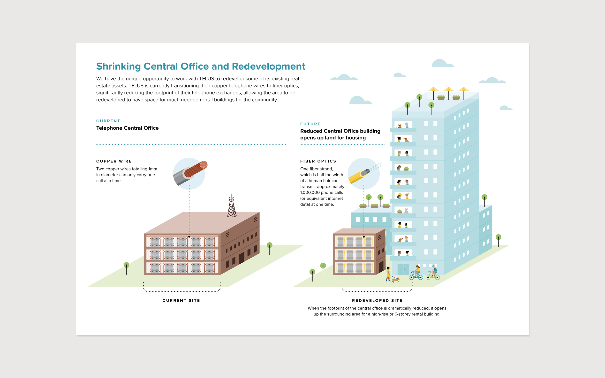 Infographics and data visualization for Ledcor | Cheryl Loh | Freelance Graphic Designer in Vancouver