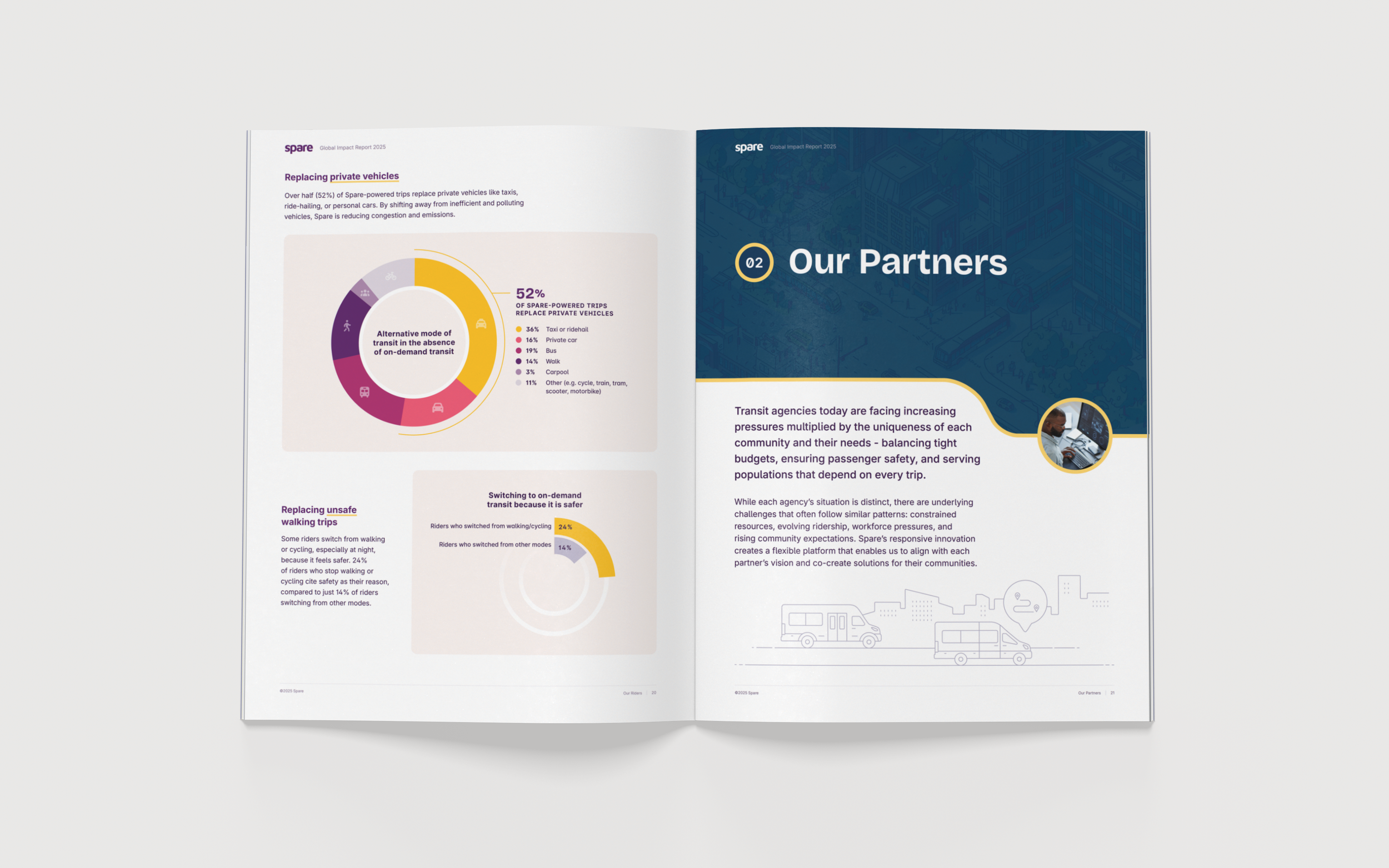 Spare Impact Report | Report Design | Data Visualization | Cheryl Loh | Freelance Graphic Designer in Vancouver