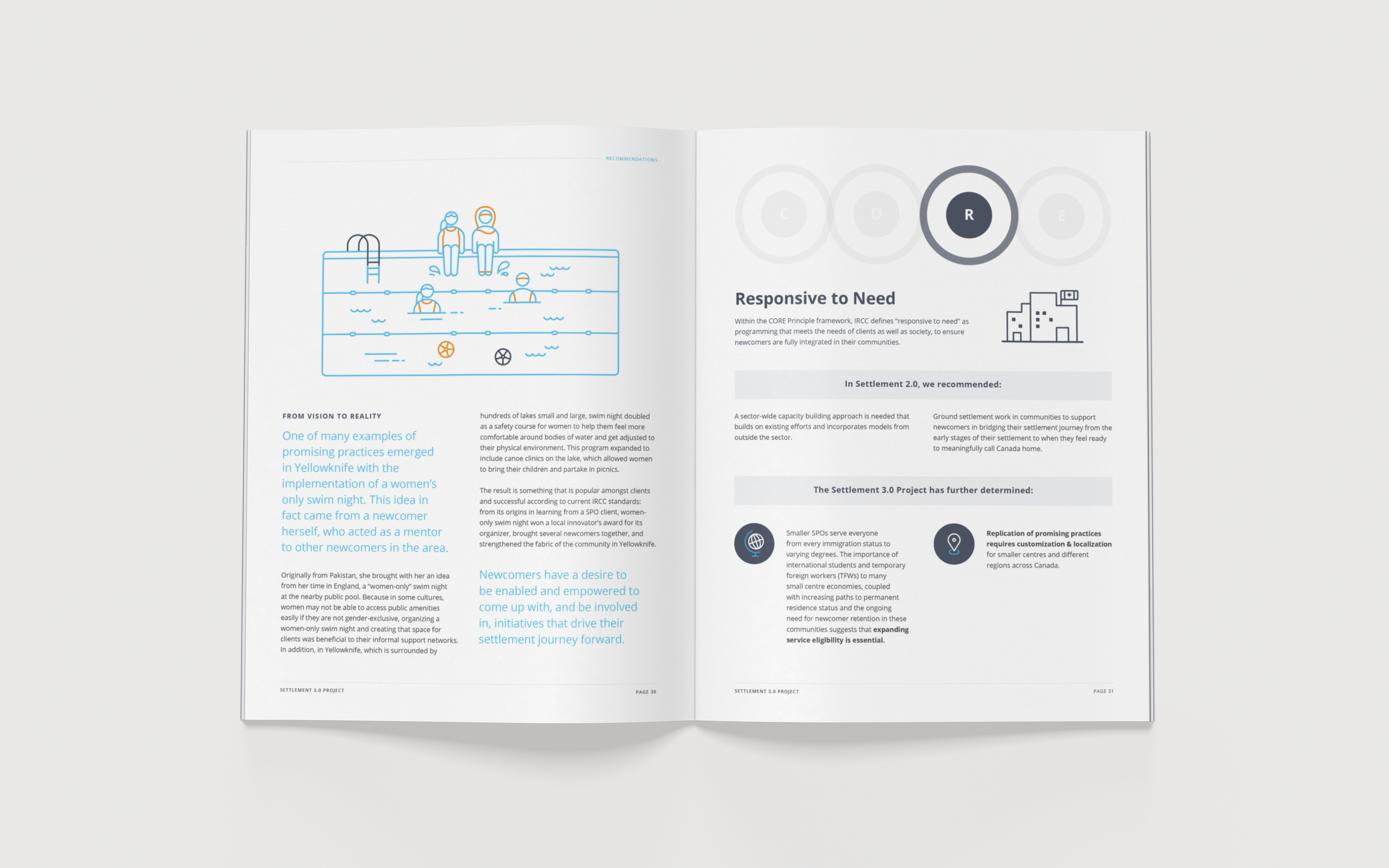 PeaceGeeks Settlement 3.0 Report | Cheryl Loh | Graphic Designer in Vancouver