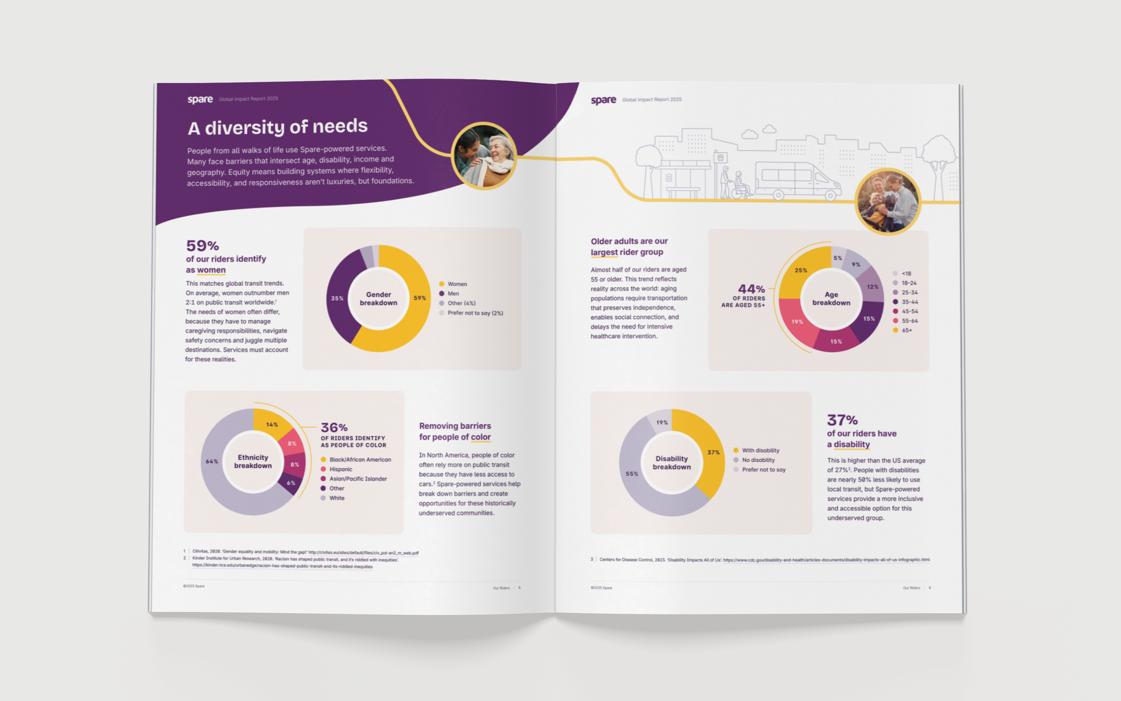 Impact report design with custom infographics and illustration for Spare, by freelance graphic designer in Vancouver, Cheryl Loh.