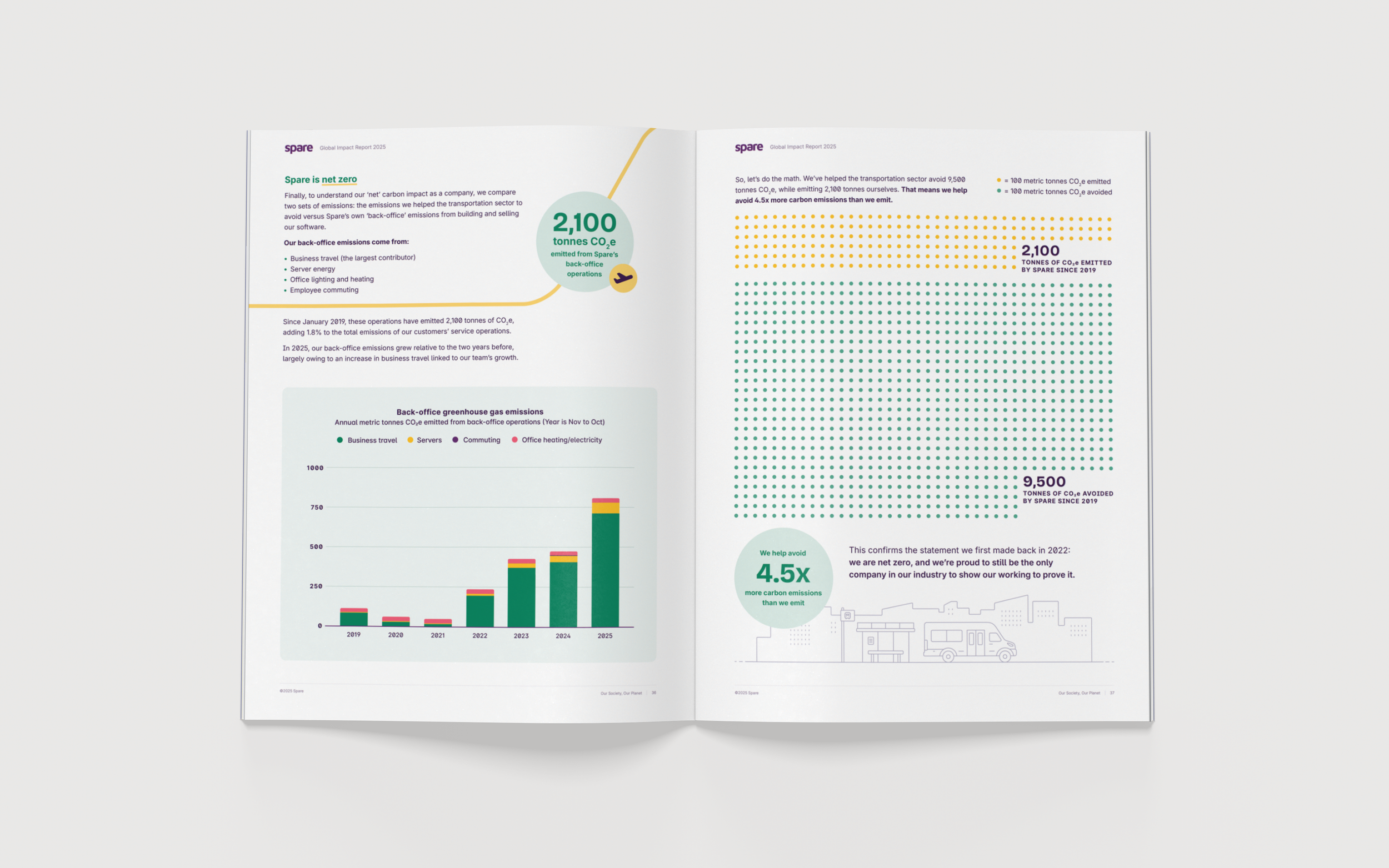 Spare Impact Report | Report Design | Data Visualization | Cheryl Loh | Freelance Graphic Designer in Vancouver