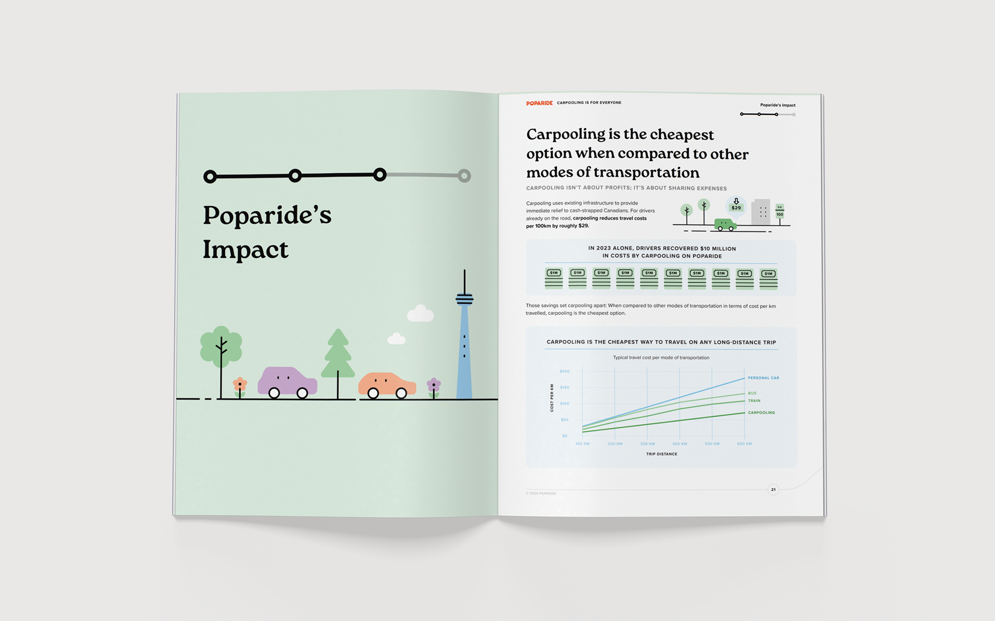 Poparide e-book report design with custom infographics and illustration | Cheryl Loh | Freelance senior graphic designer in Vancouver