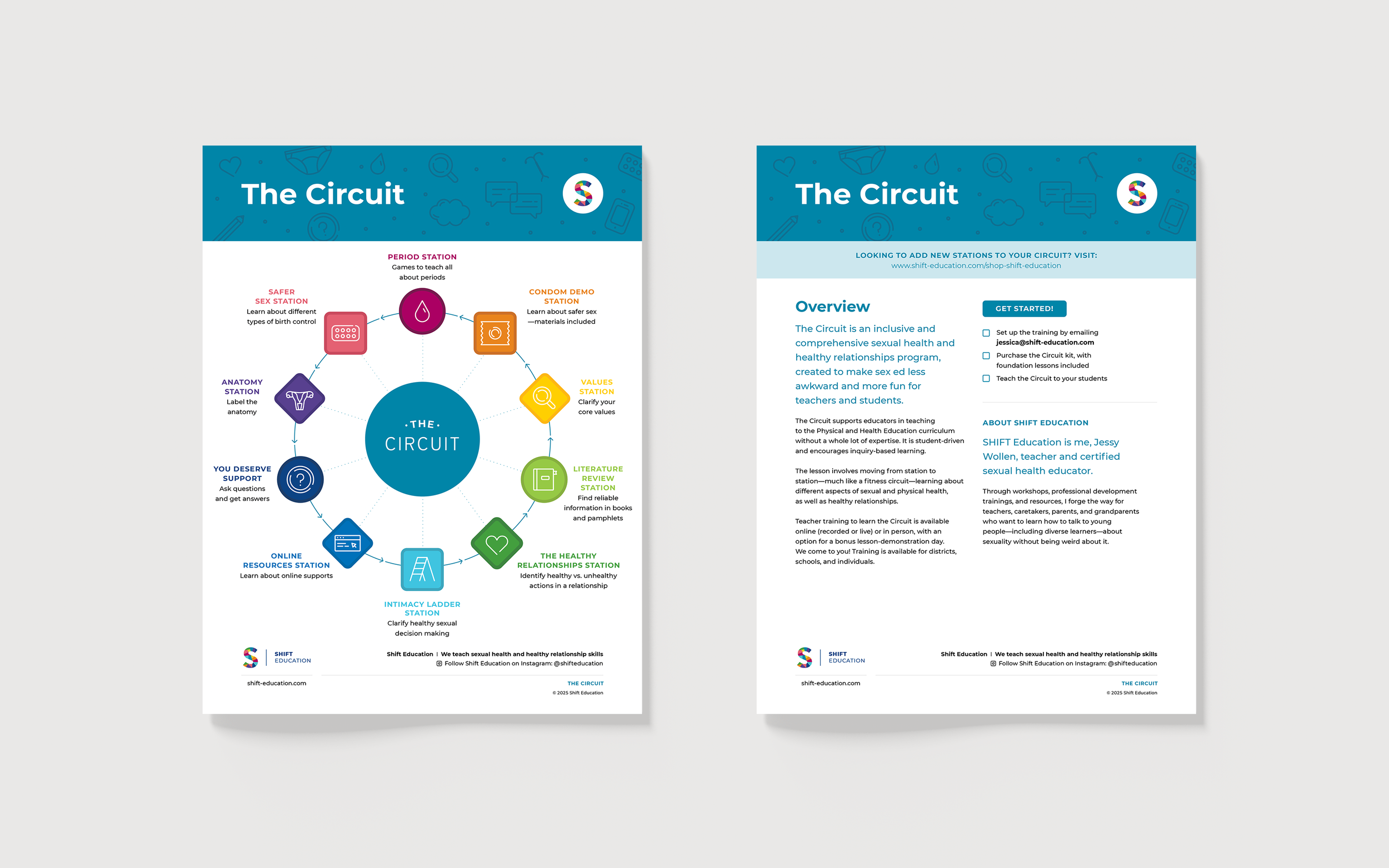 Two educational flyers about 'The Circuit', a sexual health program, with colorful icons and text describing various stations and overview information.