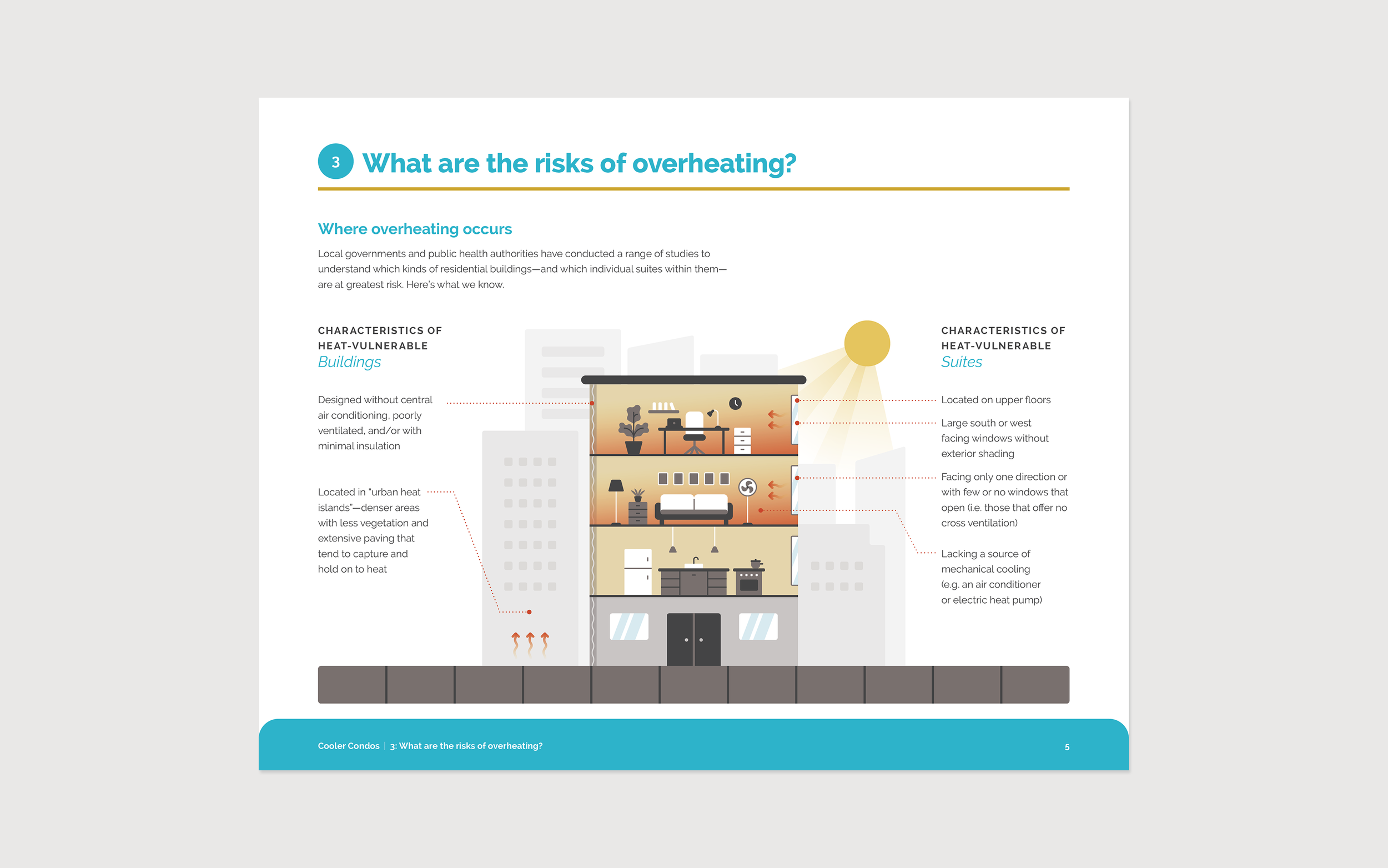Cooler Condos Guide | Cheryl Loh | Freelance Graphic Designer in Vancouver