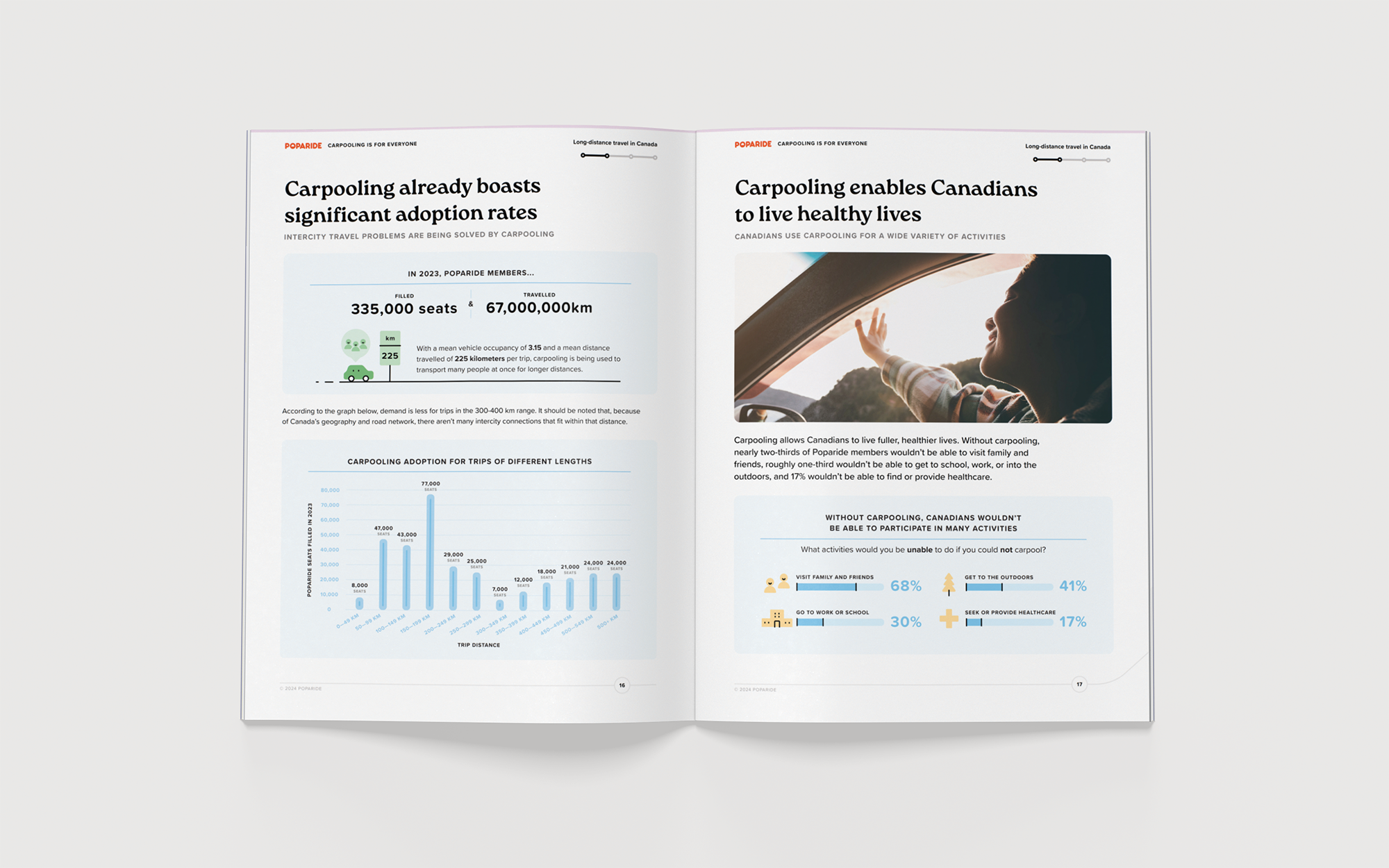 Poparide e-book report design with custom infographics and illustration | Cheryl Loh | Freelance senior graphic designer in Vancouver