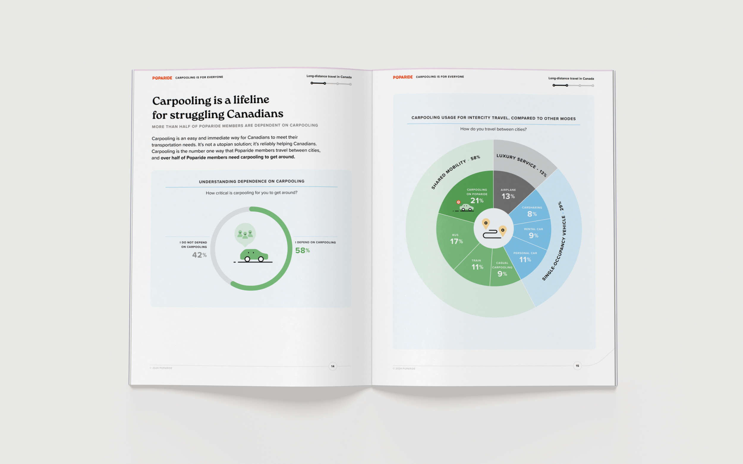 Poparide e-book report design with custom infographics and illustration | Cheryl Loh | Freelance graphic designer