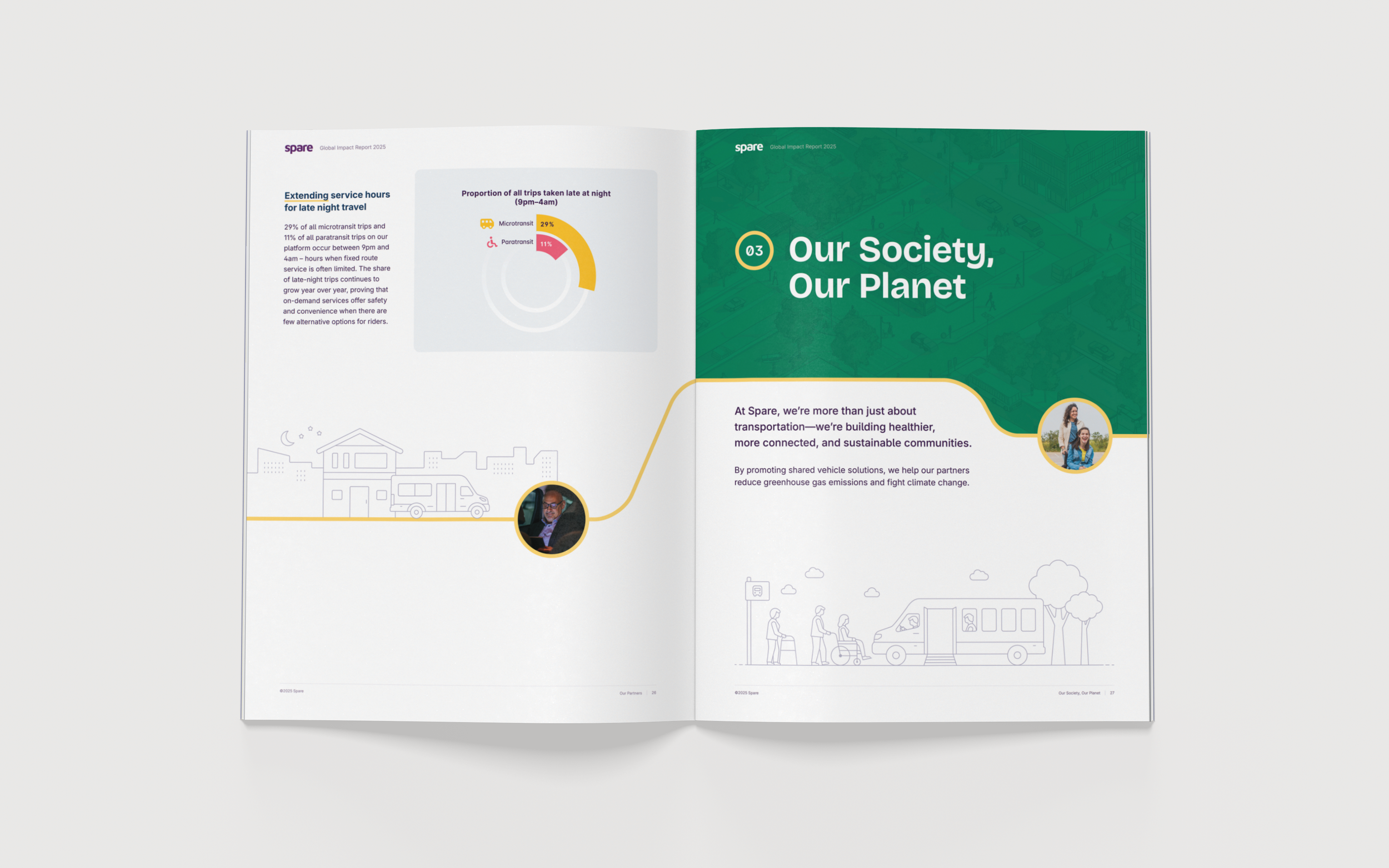 Spare Impact Report | Report Design | Data Visualization | Cheryl Loh | Freelance Graphic Designer in Vancouver