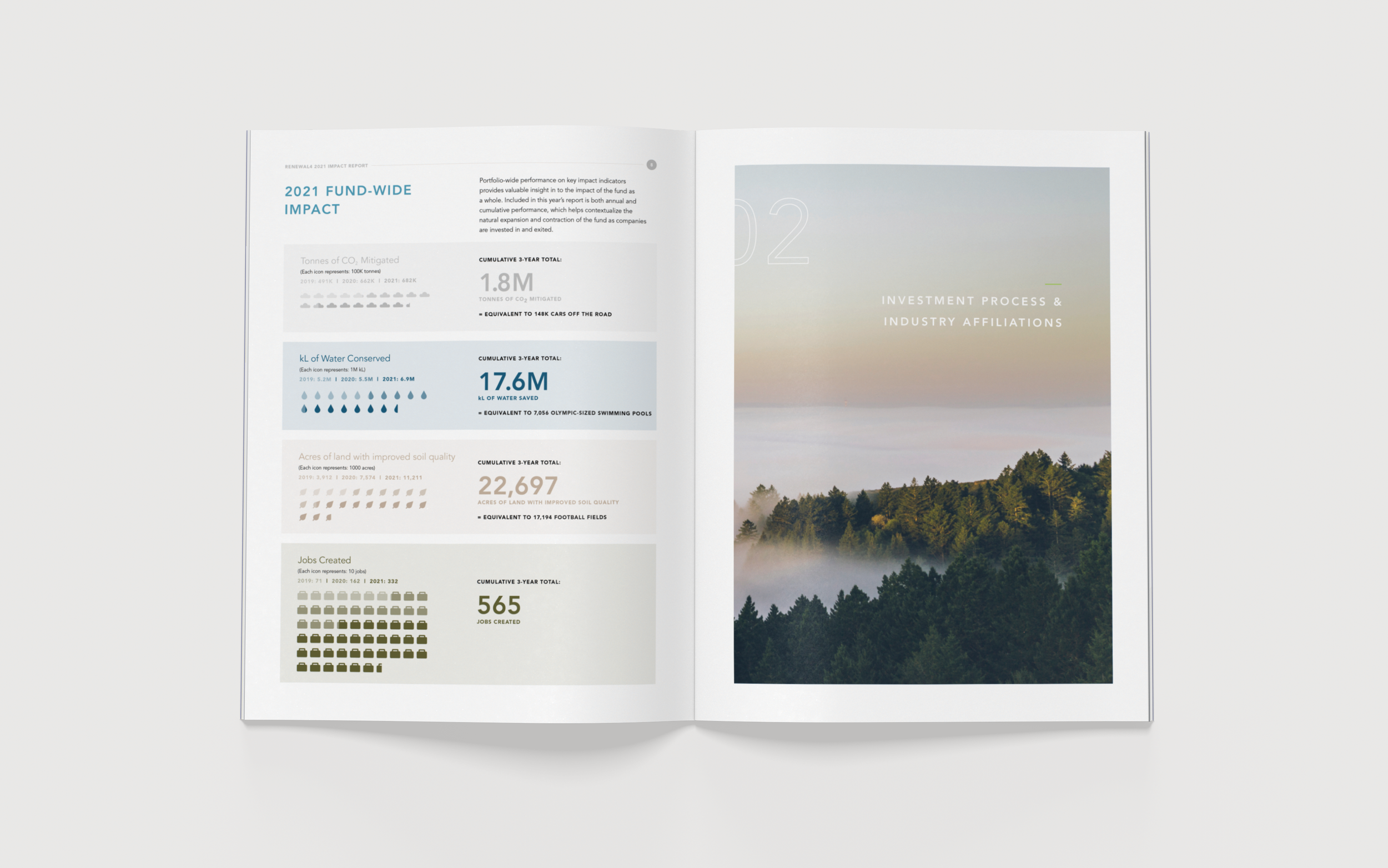 Impact report design Vancouver for Renewal Funds, featuring custom infographics and icons.