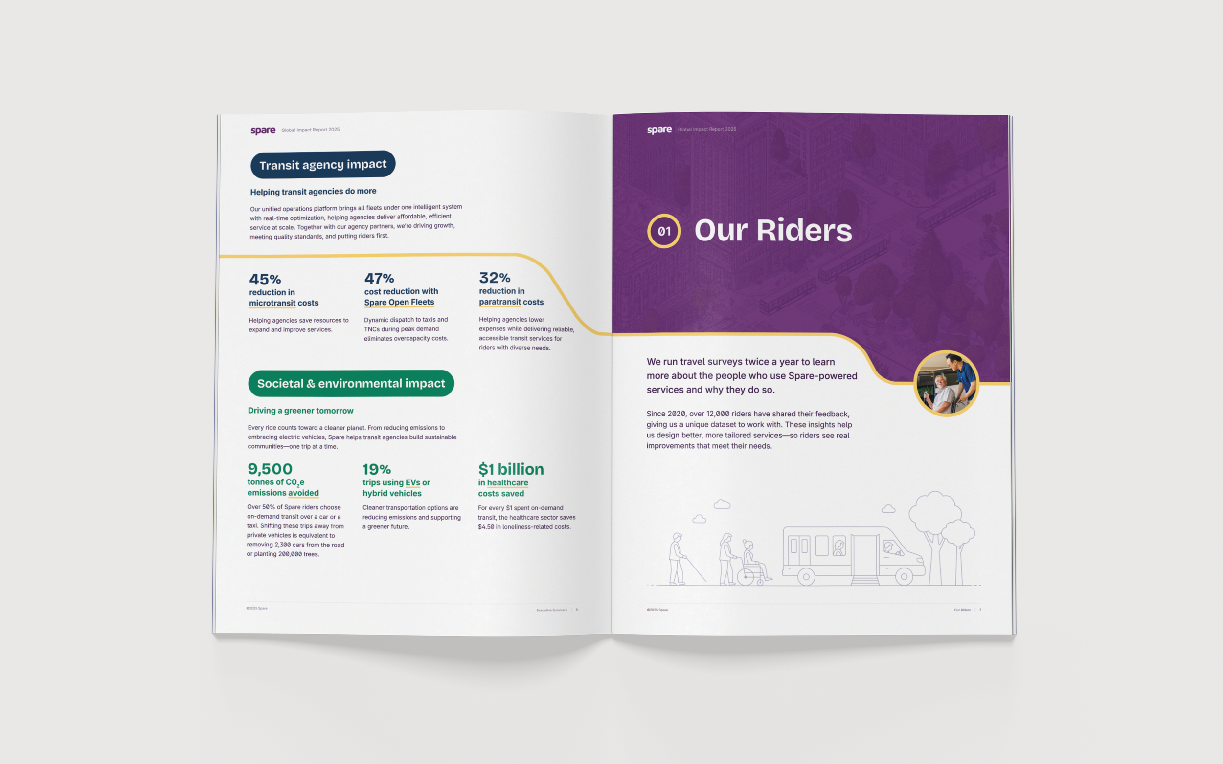 Spare Impact Report | Report Design | Data Visualization | Cheryl Loh | Freelance Graphic Designer in Vancouver