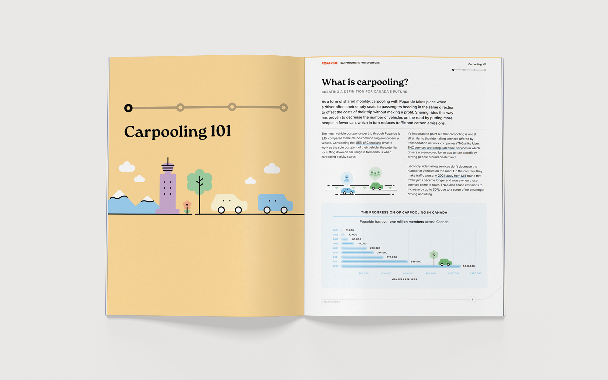 Poparide e-book report design with custom infographics and illustration | Cheryl Loh | Freelance senior graphic designer in Vancouver
