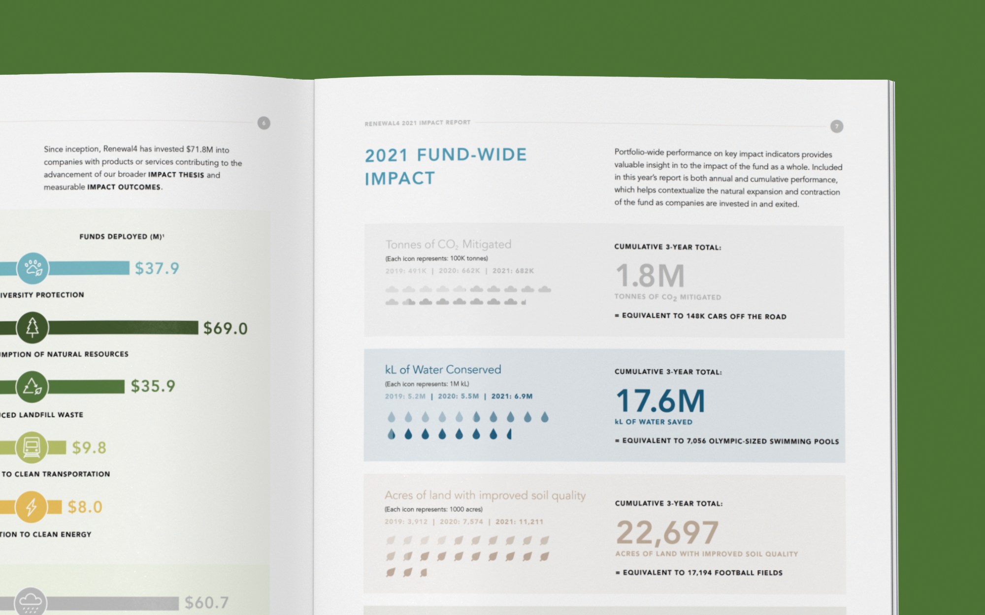 Cheryl Loh Freelance Graphic Designer in Vancouver | Impact Report Design for Renewal Funds