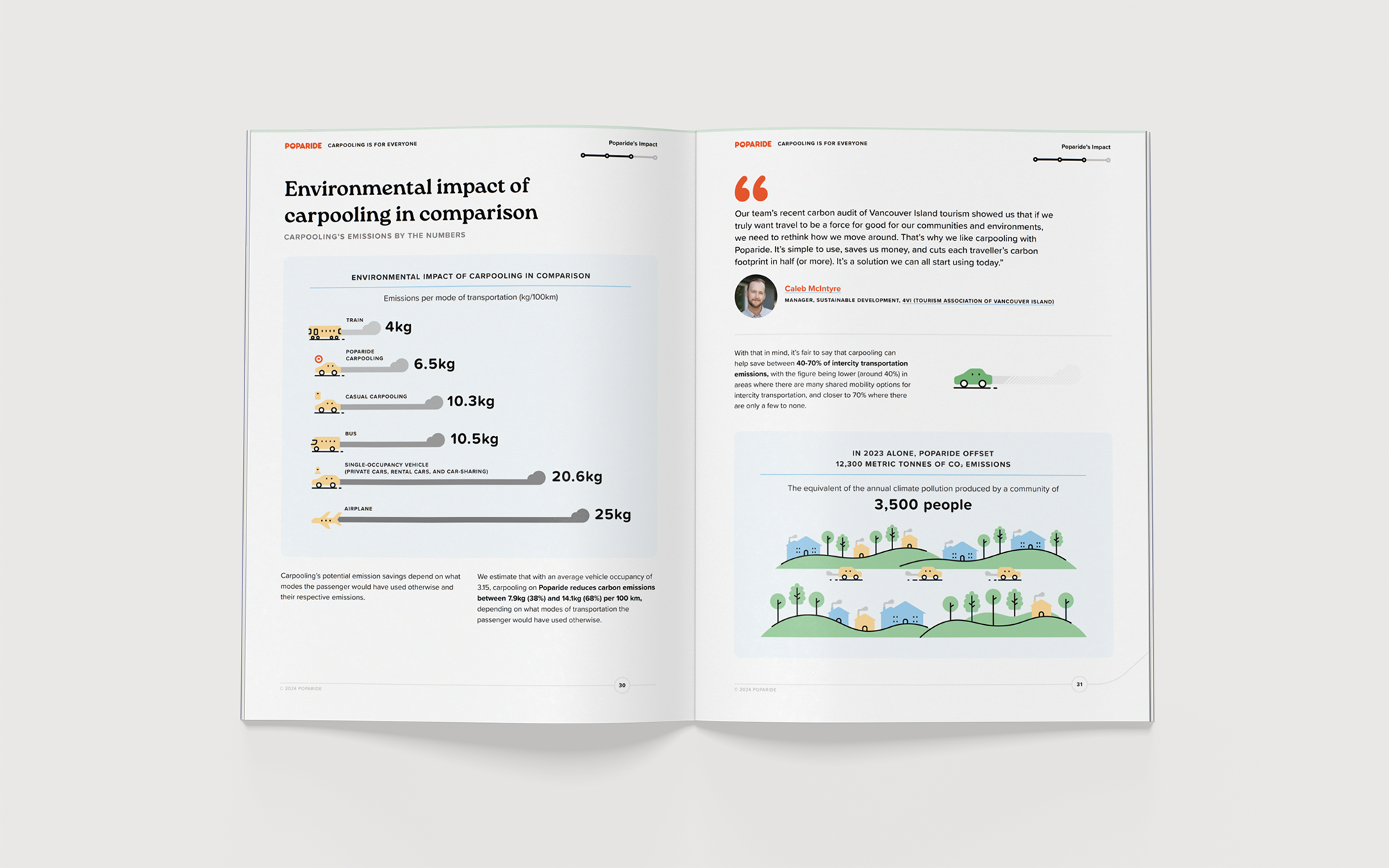 Poparide e-book report design with custom infographics and illustration | Cheryl Loh | Freelance senior graphic designer in Vancouver