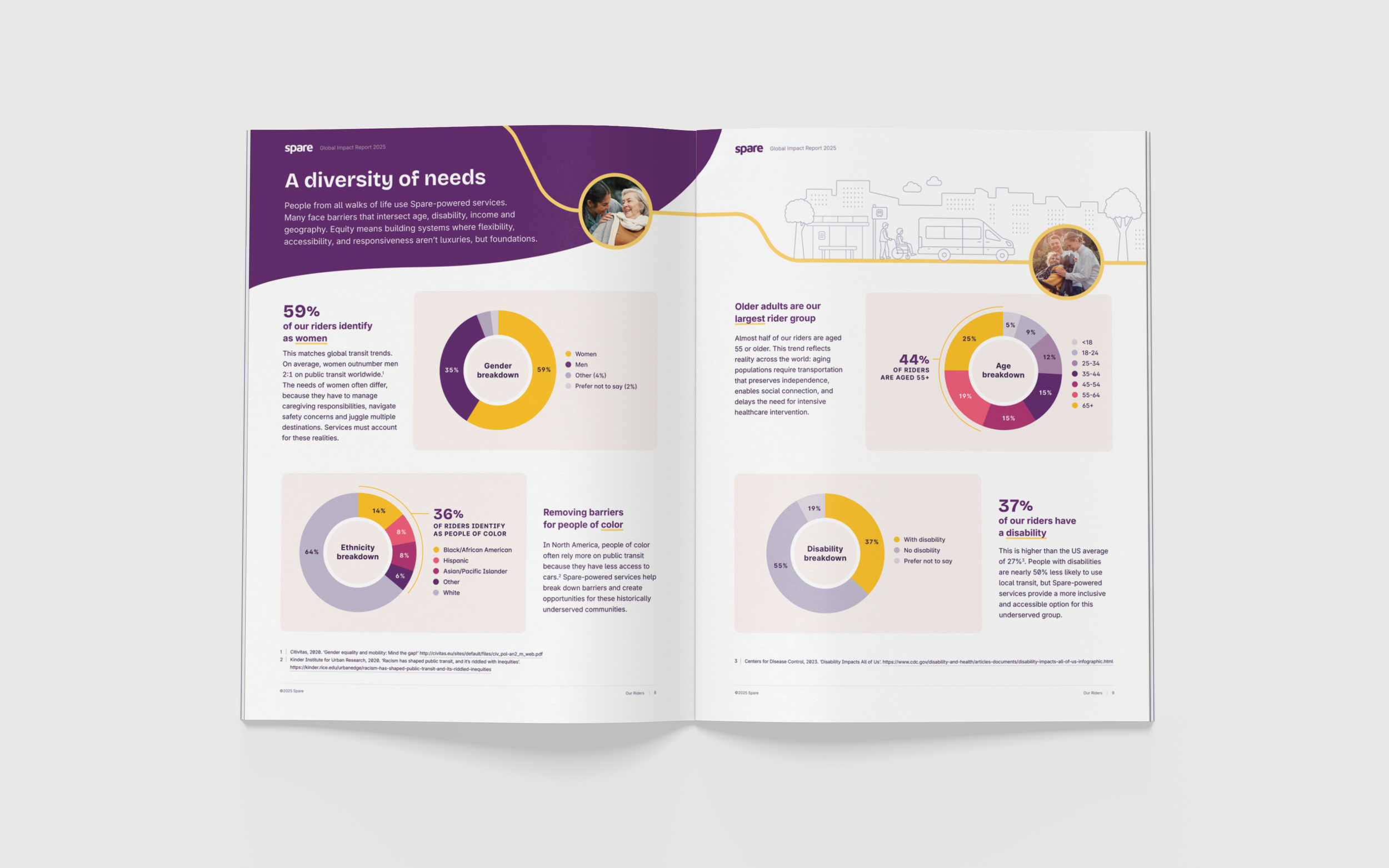 Impact report design with custom infographics and illustration for Spare by Vancouver graphic designer Cheryl Loh
