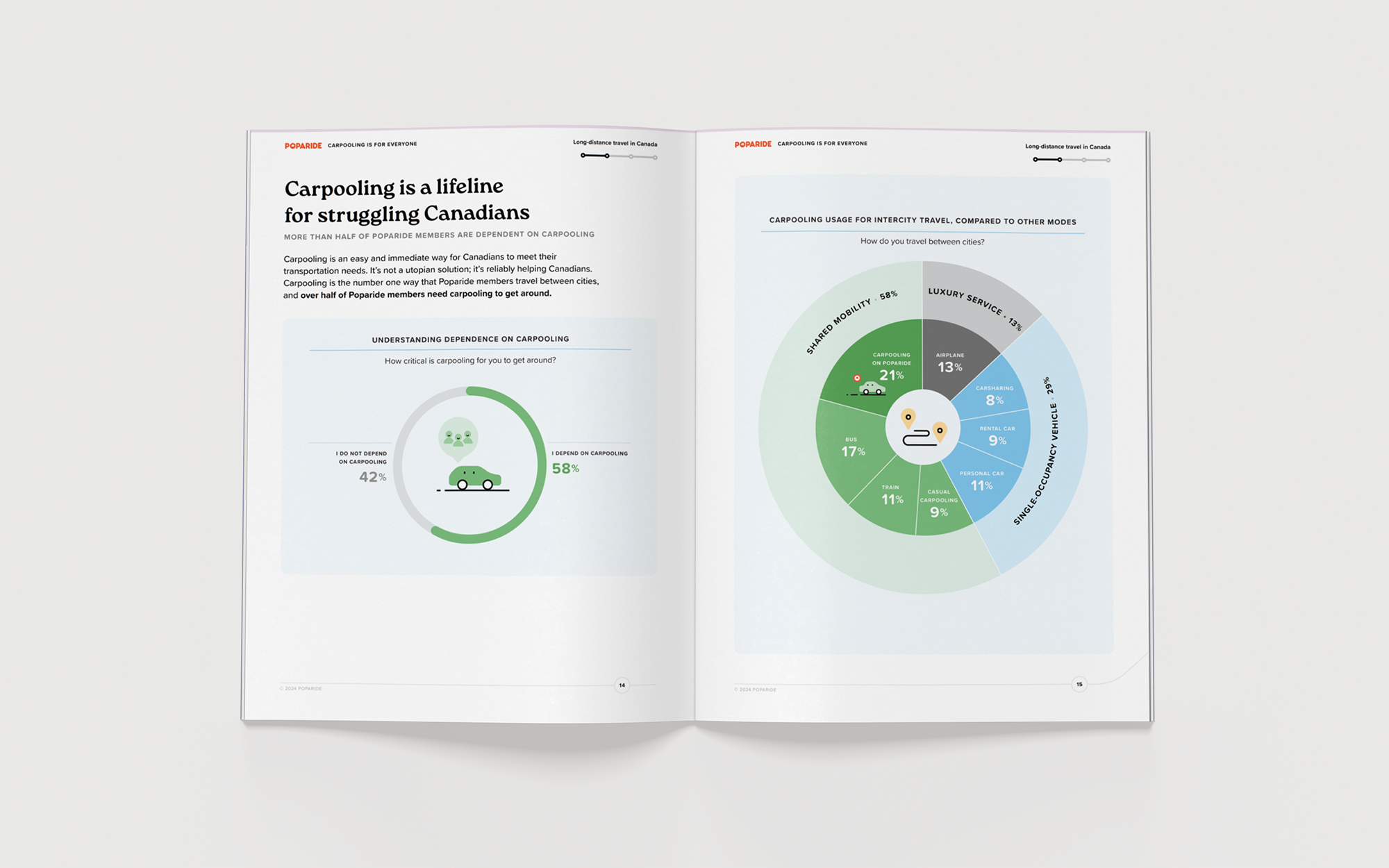 Poparide e-book report design with custom infographics and illustration | Cheryl Loh | Freelance senior graphic designer in Vancouver