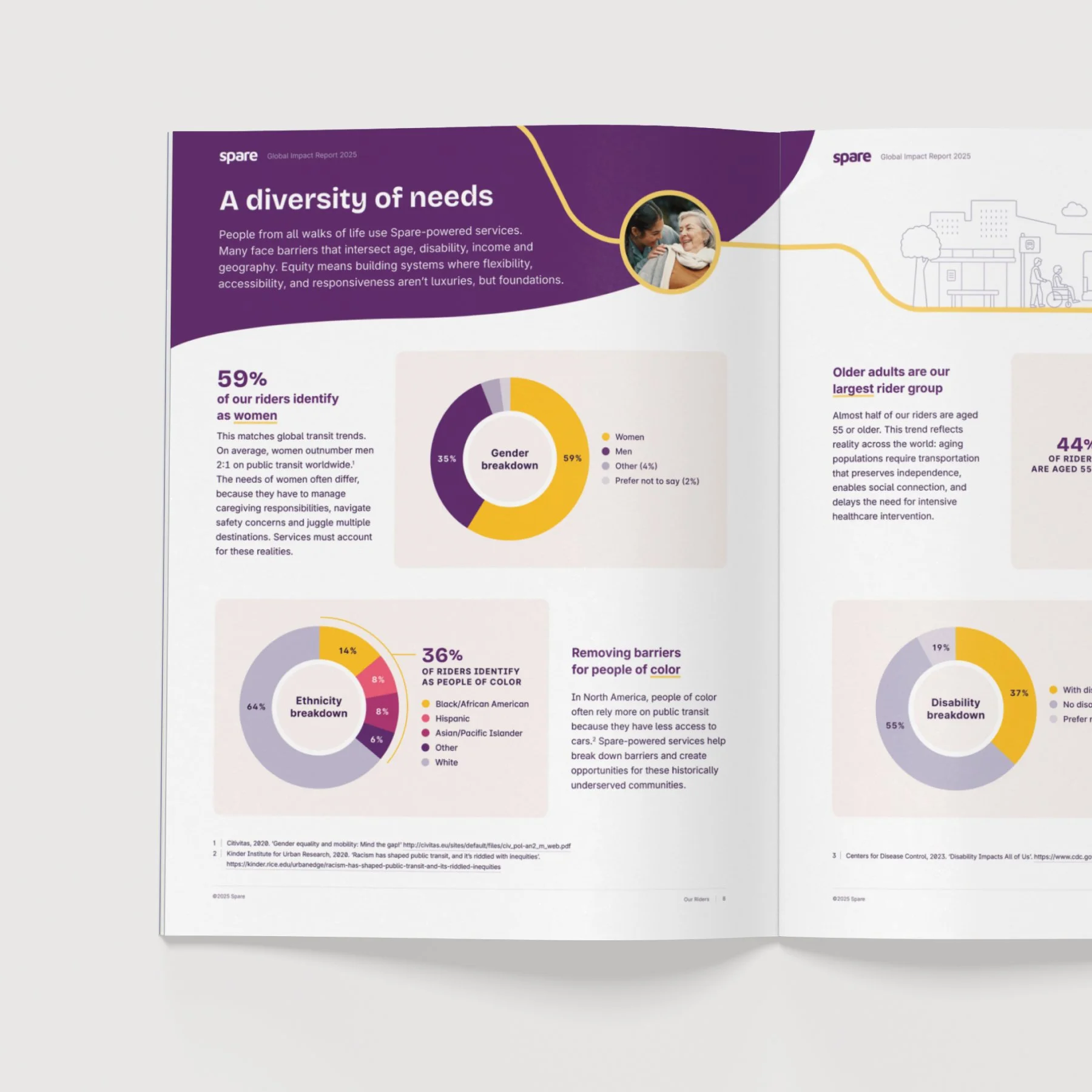 Spare | Report Design