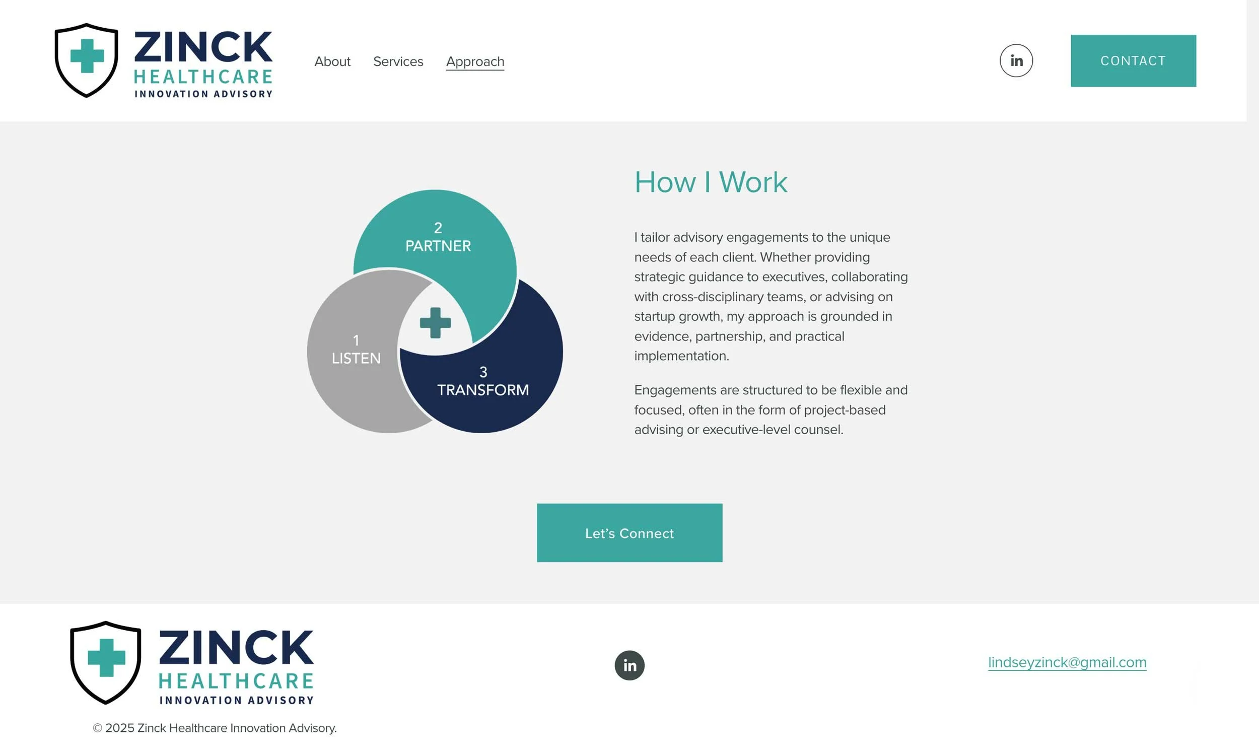 ZINCK Healthcare  "How I Work“ website page with the logo, navigation menu, contact button, and a section featuring a diagram of three interconnected circles labeled "Listen," "Partner," and "Transform.”