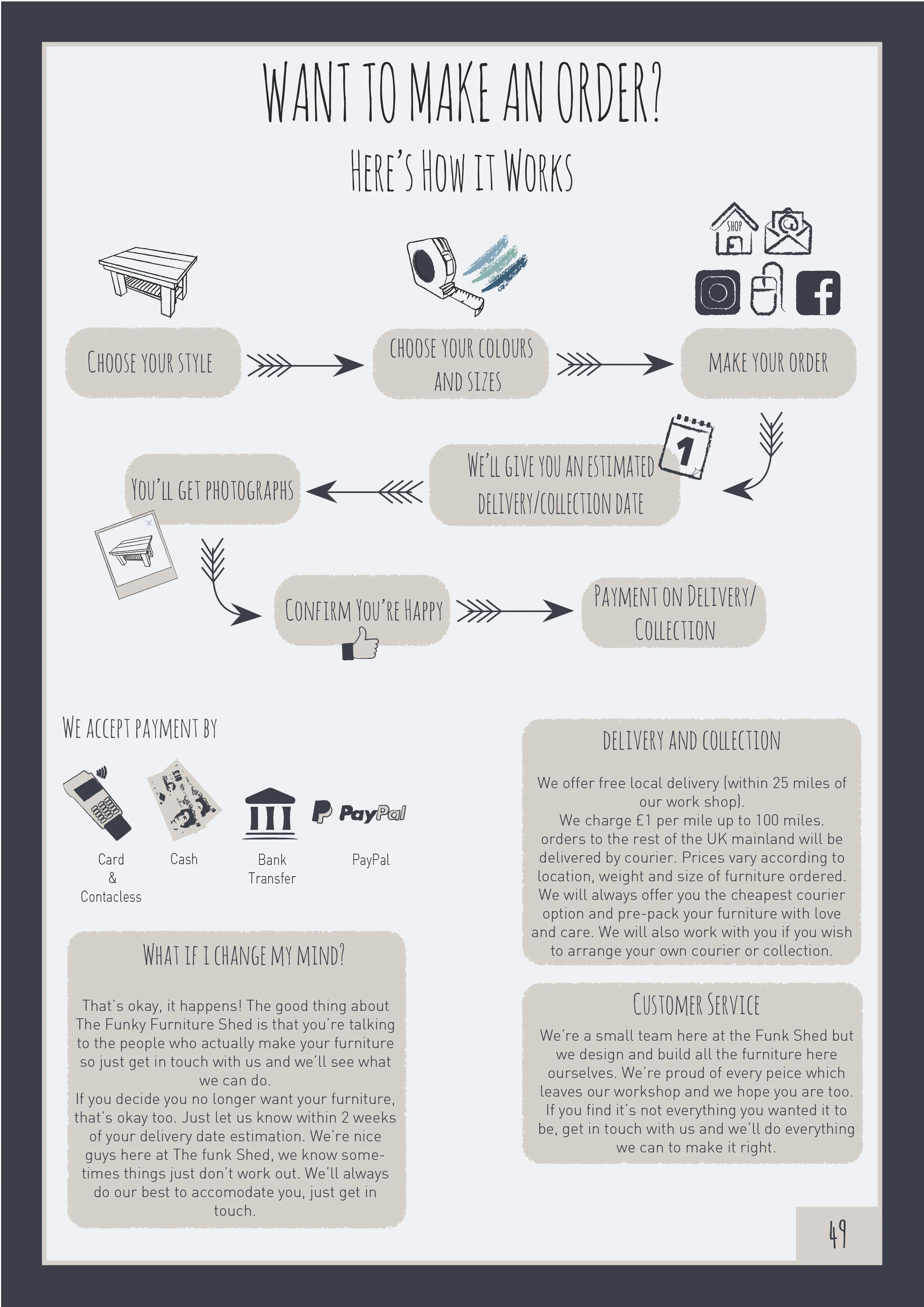 HOW TO ORDER — The Funky Furniture Shed