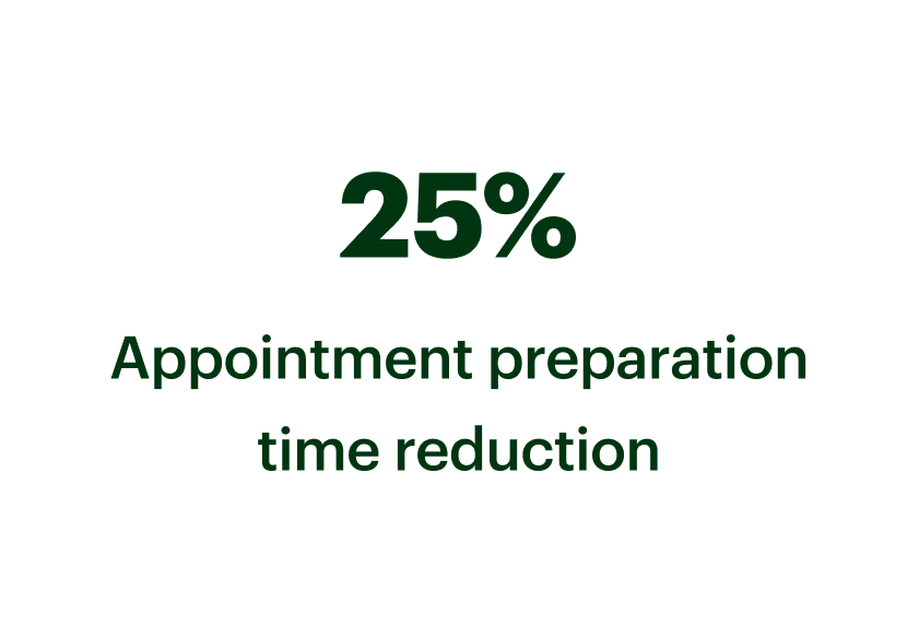 Appointment preparation time reduction
